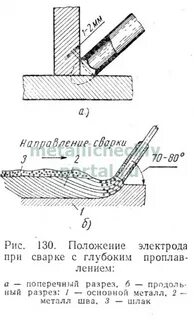 Почему сварка прилипает к металлу