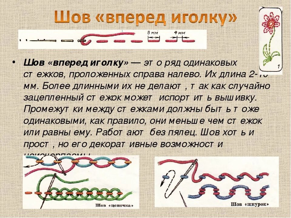 Стежком называют. Стежок шов вперед иголка. Сметочный шов вперед иголку. Схема выполнения шва назад иголка. Вид шва вперед иголку.