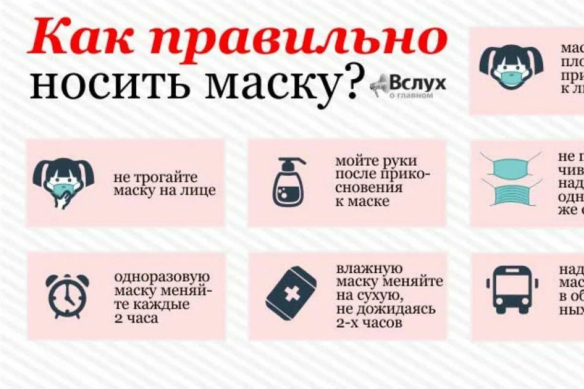 RFR правильно носить маску. Как правильно носить медицинскую маску. Как правильно надевать маску медицинскую. Как правильно одевать маску медицинскую. Какой стороной одевать медицинскую маску