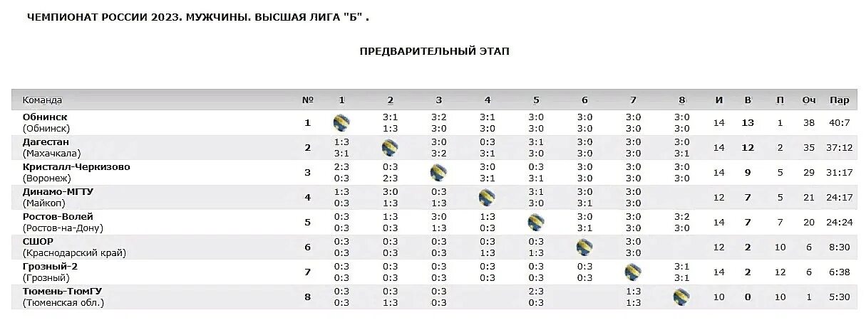 Календарь игр волейбол мужчины 2023 2024