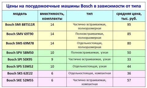 Тест пмм