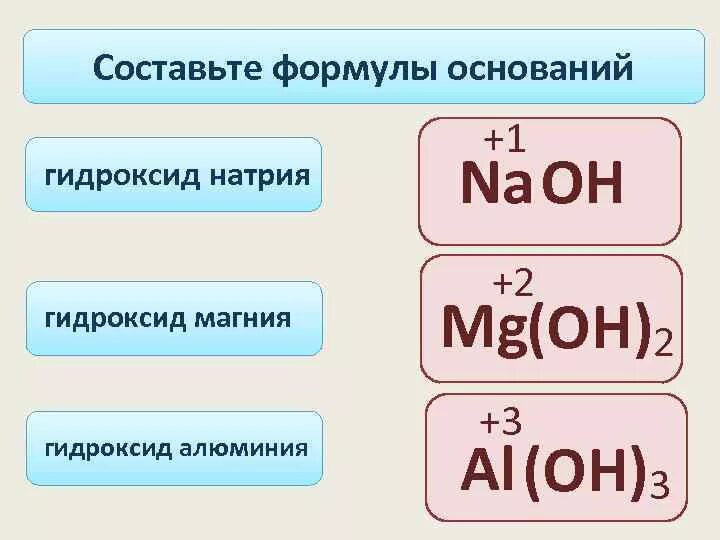 Класс гидроксида натрия в химии. Составьте формулы основан. Формулы оснований. Основание формула вещества. Составление формул оснований.