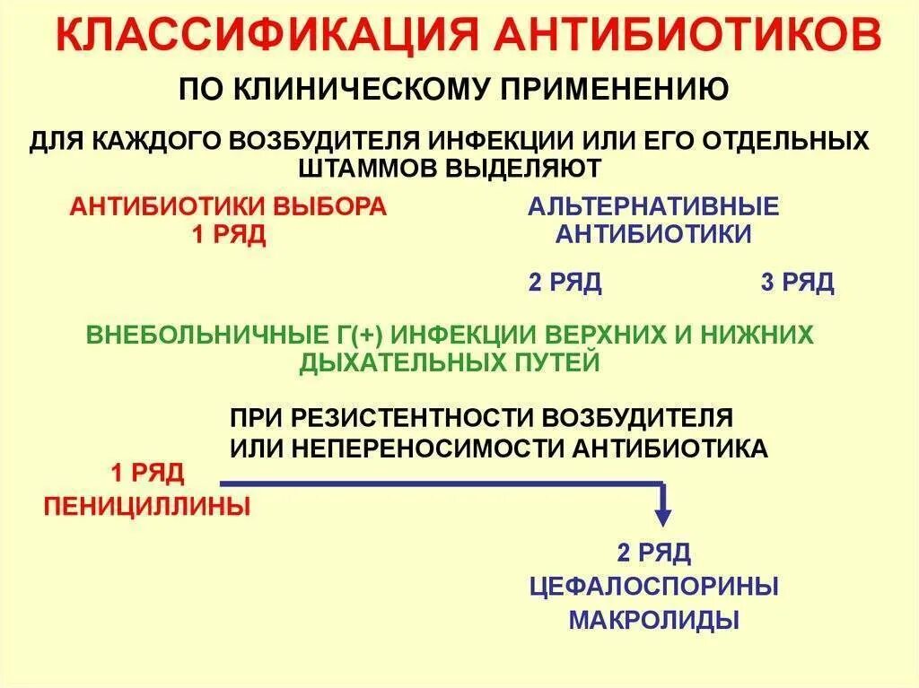Сколько дышать антибиотиком