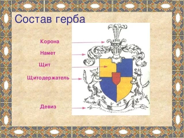 Герб состав. Части герба. составные части герба. намет для герба. девиз для герба.
