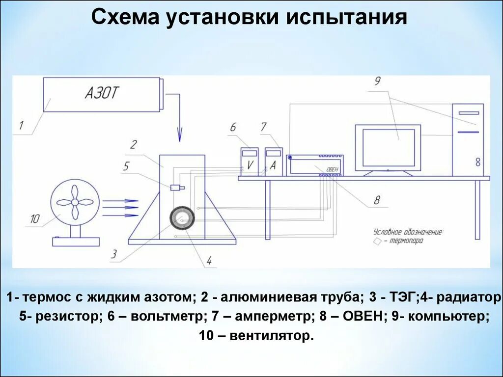 Схема испытательной установки. Схема испытательной установки. Принципиальная электрическая схема электролаборатории. Схема испытательной установки. Схема испытательной установки аии-70.
