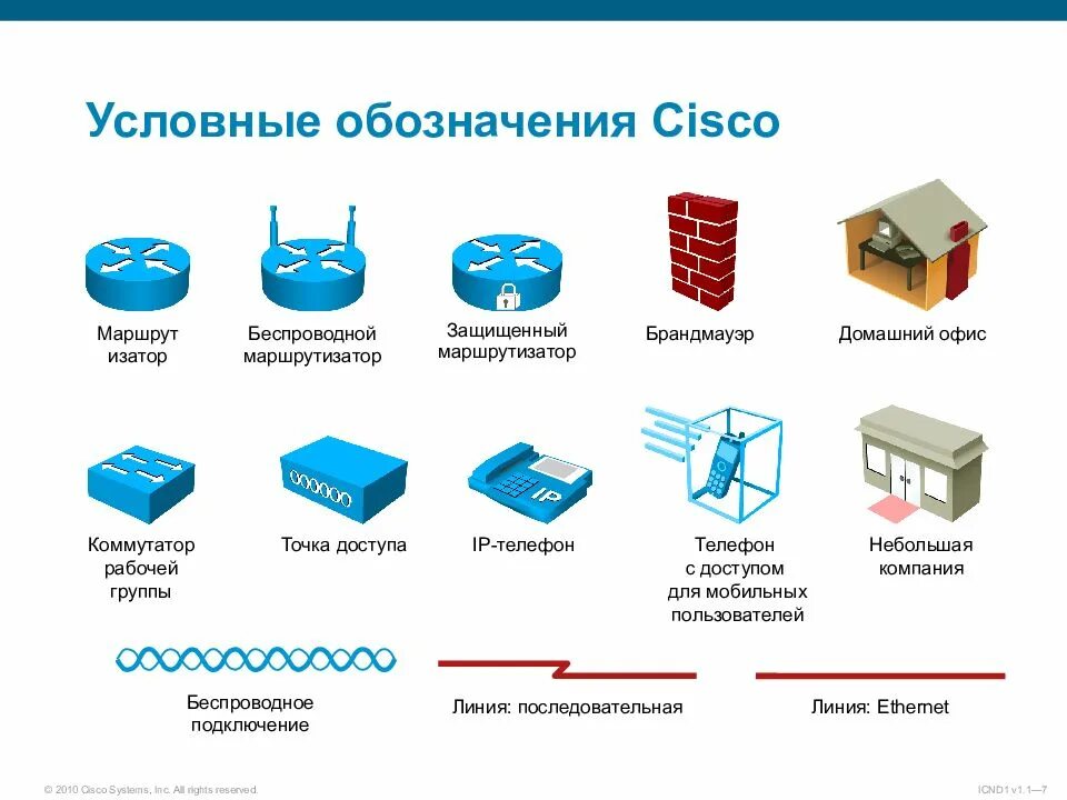 Cisco роутер схема. Графическое обозначение коммутаторов Cisco. Условное обозначение роутера на схеме. Коммутатор Cisco обозначение.