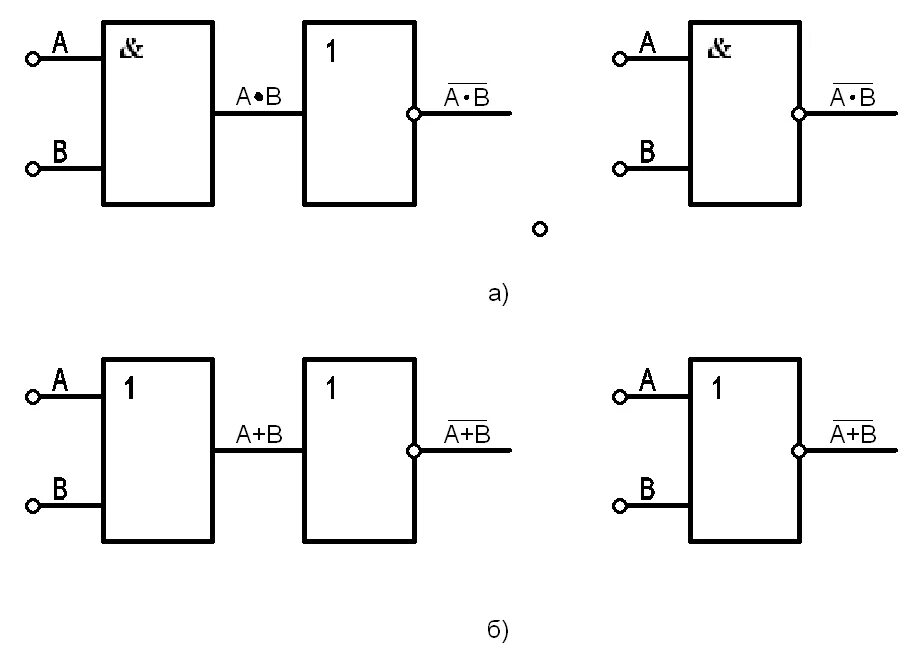 Логические элементы схемы логических элементов. Преобразование логических элементов схема. Логические элементы схемы логич. Схемная реализация логических элементов. Понятие логического элемента