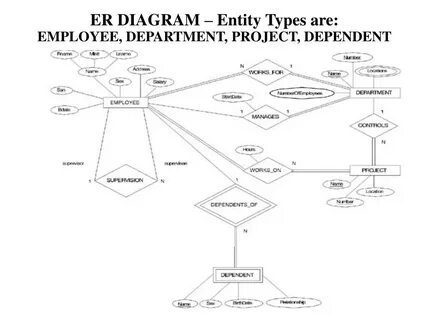 Er diagram