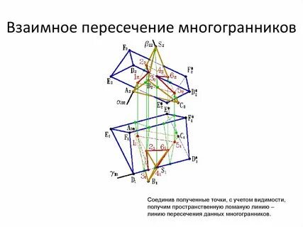 Взаимное пересечение