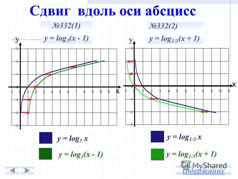 График log 3 x. График функции log1/3 x. Постройте график функции y log1/3 x-3. Построить график функции log1/3 x. Y log1 3x график функции.