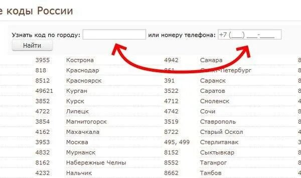 Как узнать код города. Коды стран сотовых номеров. какие коды стран телефонов. коды номеров телефонов стран. телефонный код россии мобильный.
