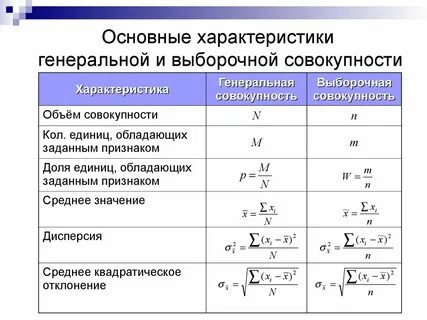 Выборочное распределение средних величин