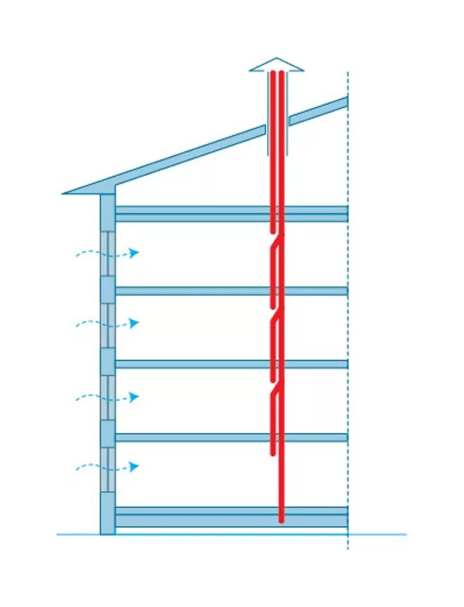 Схема естественной вентиляции в многоэтажном доме. Схема вытяжной вентиляции в многоквартирном доме. Система вытяжной вентиляции в многоквартирном доме. Схема вытяжных каналов в многоквартирном доме. Тяга вентиляционного канала