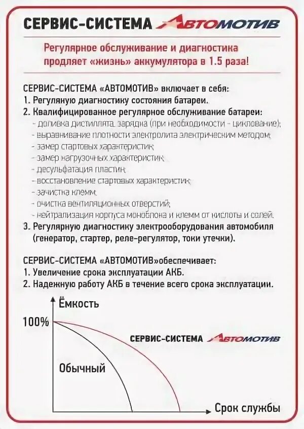Время регулярного обслуживания