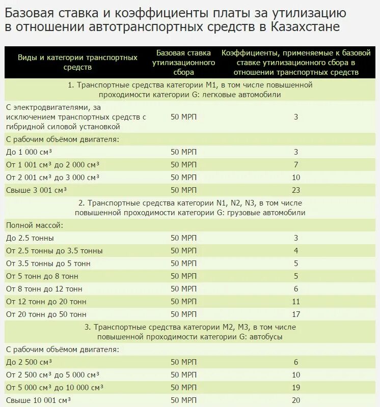 Утилизационный сбор уплачивается. Коэффициенты утилизационного сбора. Ставка утилизационного сбора. Утилизационный сбор на автомобили таблица. Таблица ставок утилизационного сбора.