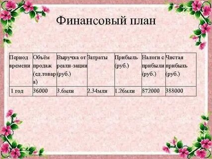 Характеристика магазина цветов