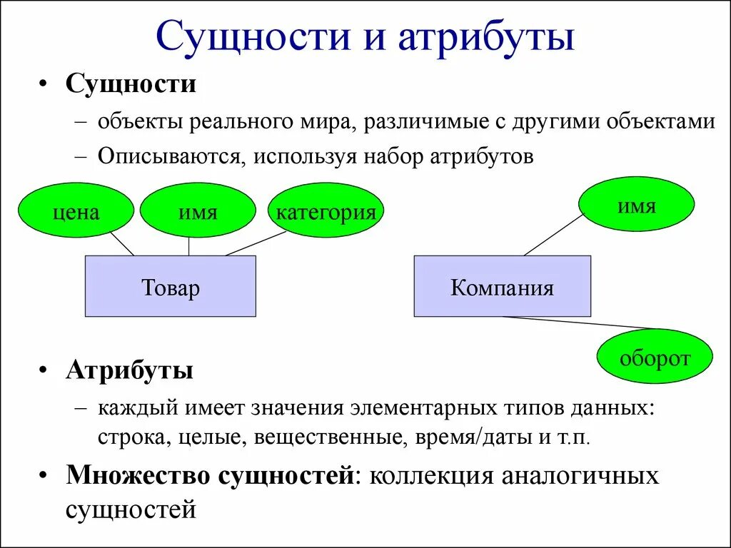 Объекта или места на другое. Атрибуты и сущности БД. Сущности баз данных. Описание типы сущностей в БД. Атрибуты сущности база данных.