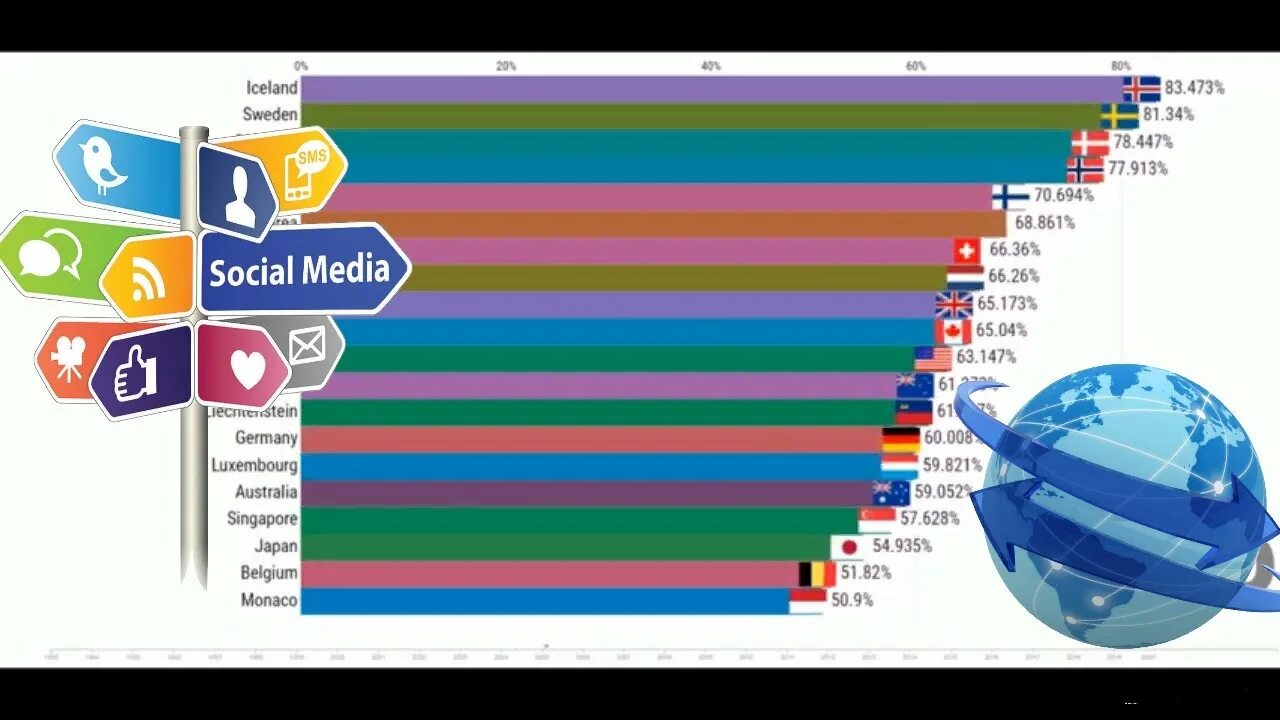 Сколько интернетов в мире. Карта пользователей интернета. Число пользователей интернета в мире по странам. Топ 10 стран по числу пользователей интернета. Пользователи интернета в России.