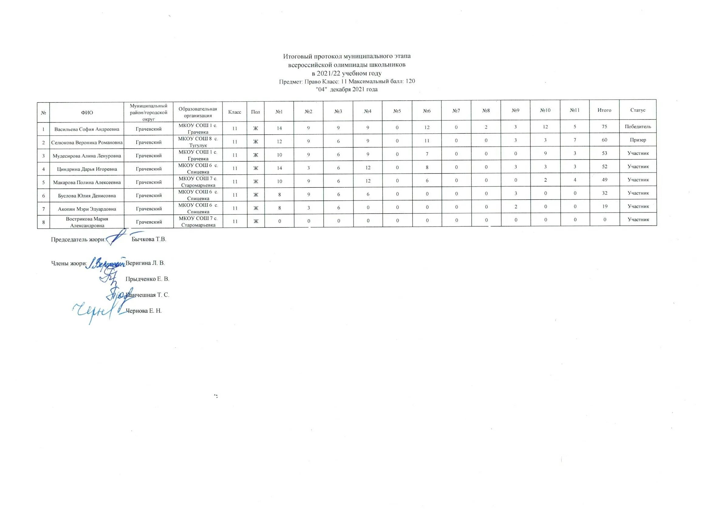 Результаты муниципального результата по математике. Муниципальный этап Всероссийской олимпиады школьников. Муниципальный этап ВСОШ. Протоколы олимпиад муниципальный этап. ВСОШ муниципальный этап 2021.