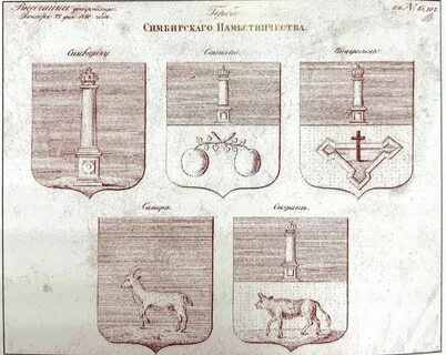 Симбирское наместничество симбирский уезд 1780