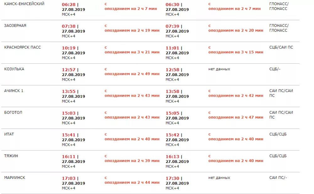 Движение поездов красноярск. Маршрут поезда 127 Адлер Красноярск. Станции поезда 127с Адлер Красноярск. Поезд 127ы Красноярск Адлер маршрут. Расписание поезда 127 Красноярск Адлер.