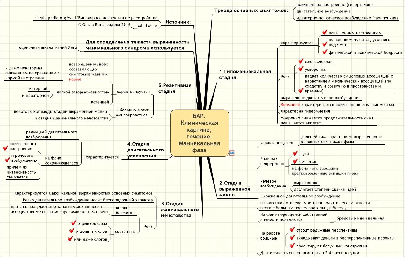 Карта депрессии