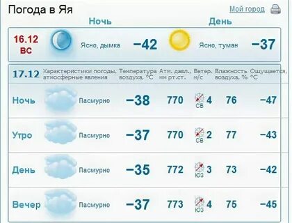 Погода в белово на ноябрь