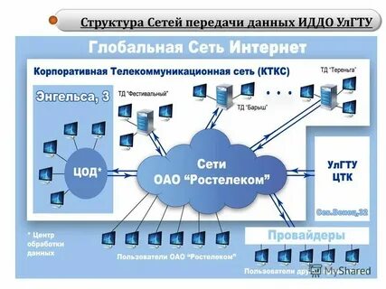 Функции передачи данных включают