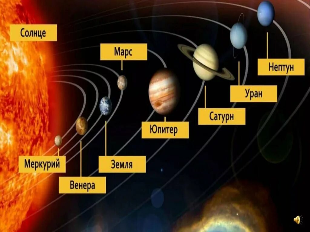 Космос где находится планеты