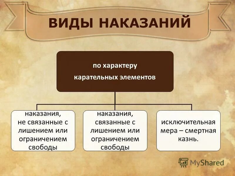 Видами наказаний в ук рф являются. Виды наказаний. Перечислите виды наказаний. Исключительный вид наказания. Каковы виды наказаний кратко.