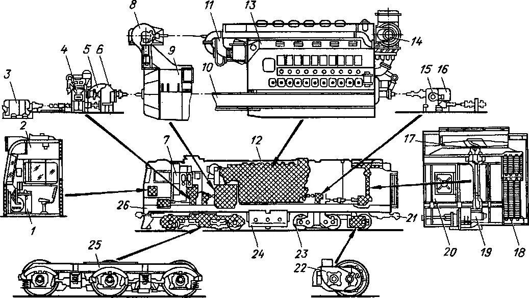 Расположение оборудования на тепловозе 2тэ10м. Расположение устройство тепловоза 2тэ010м. Чмэ3 тепловоз чертеж кузова. Схемы электрических передач локомотива тепловоза. Компоновочная схема тепловоза 3тэ10м.