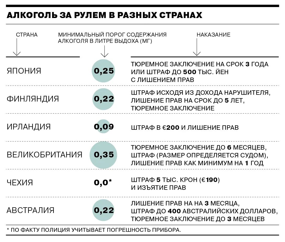 Лишение прав за пьянку. Наказание лишение прав. Штраф за лишение водительских прав за алкогольное опьянение. Лишение прав за алкогольное опьянение 2022.