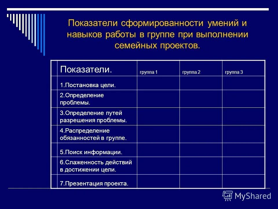 Уровни сформированности группы. Показатели сформированности. Критерии сформированности навыка. Уровни сформированности навыка. Уровни сформированности навыков проектной деятельности.