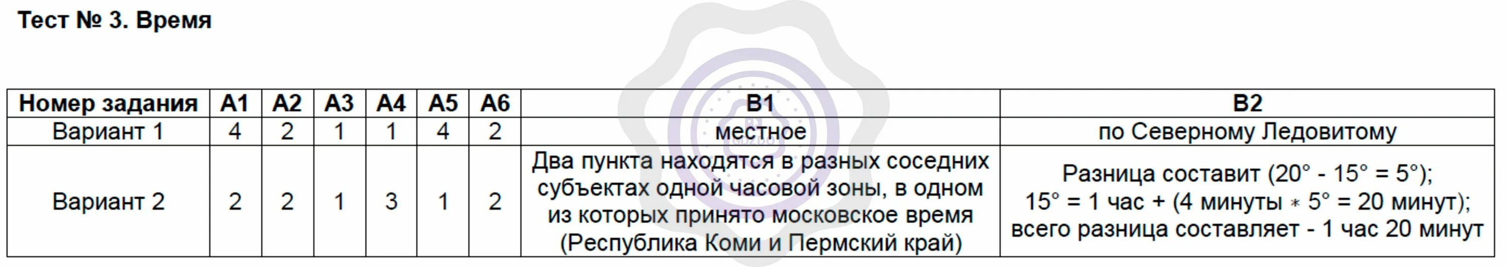 Антарктида контрольная работа 7 класс с ответами. Антарктида тест. тест по географии 7 класс антарктида. география 7 класс тесты. тест антарктида 7 класс география.
