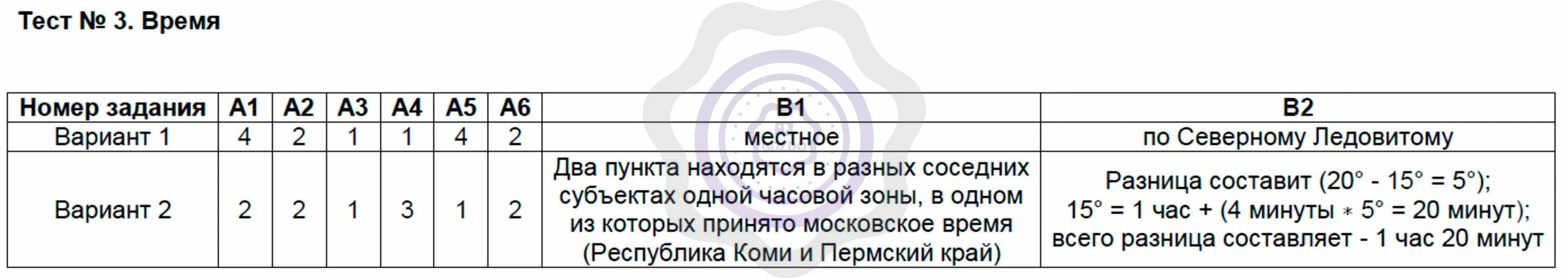 Тест по антарктиде 7 класс с ответами. Антарктида тест. Тест по географии 7 класс Антарктида. География 7 класс тесты. Тест Антарктида 7 класс география.