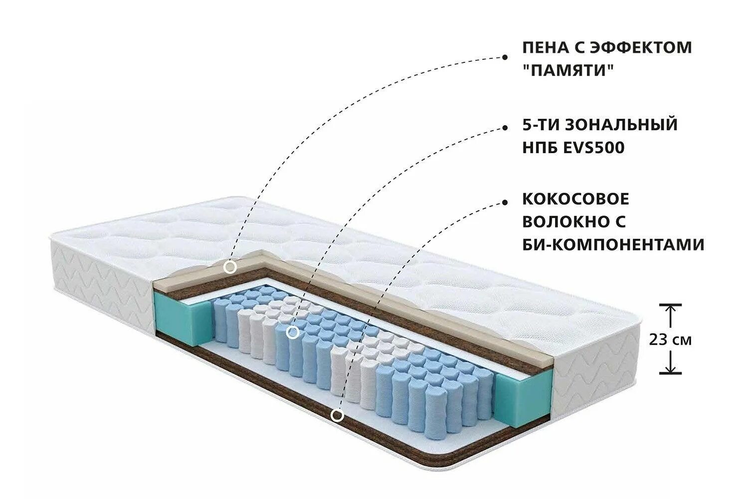 Как правильно подобрать матрас. Матрас Mildex Doris strong. Матрас Mildex Smart Dream 160 200. Матрас 160х200 Mildex Doris. Матрас независимый пружинный блок.