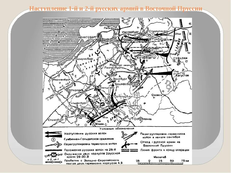 Наступление в Восточной Пруссии 1914. Наступлений в Галиции и Восточной Пруссии. Восточно-Прусская операция 1914 карта.