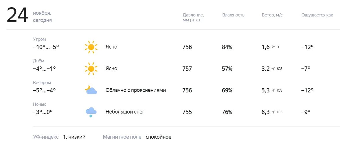 Погода понедельник 2. Погода на 28 октября. Прогноз погоды на 31 октября.