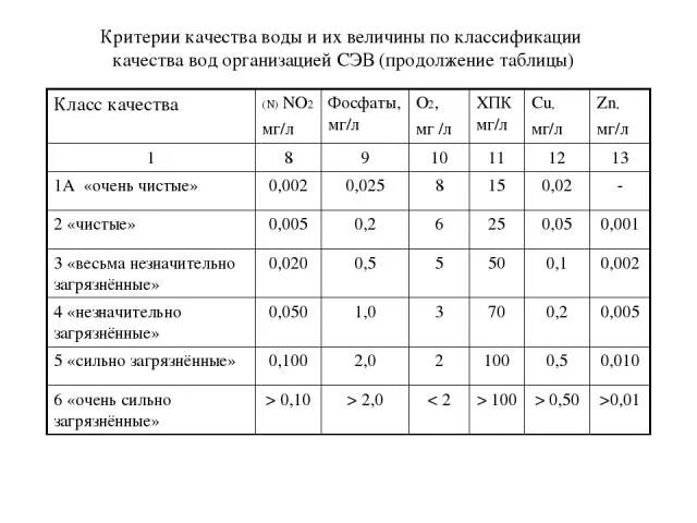 Схема классификации показателей качества. Критерии для классификации нововведений. Показатель качества это в товароведении. Методы оценки качества ис. Критерии качества классификации.