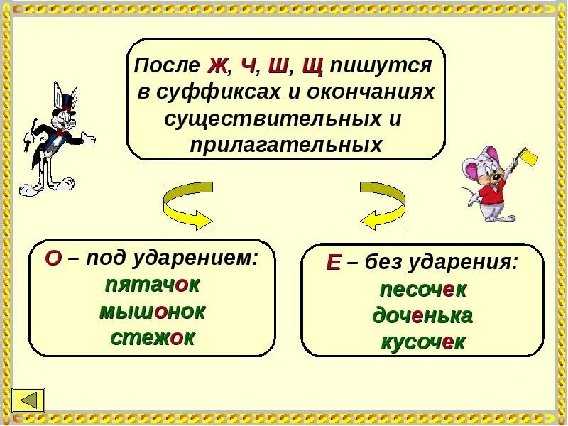 Как правильно пишется кусочек. Буквы ч и щ в суффиксе существительных. В суффиксах существительных и прилагательных под ударением писаться. После ж ш ч щ под ударением в суффиксах существительных. А, У, И после ж,ш,щ, ч.