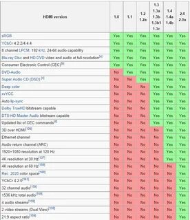 Hdmi частота