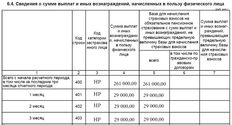 Фактически оплата производится. Сведения о сумме выплат и иных вознаграждений. Сведения о начисленных страховых взносах. Сведения о начисленных и выплаченных пособиях. Сведения начисленных и выплаченных суммах заработной платы.