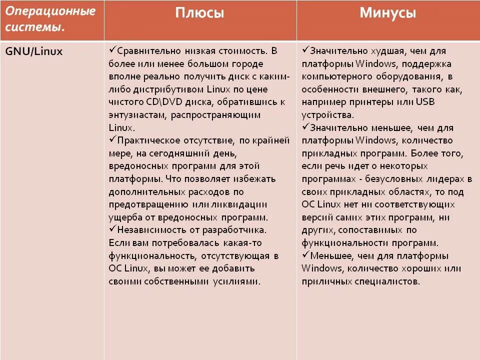Преимущества и недостатки операционных систем. Плюсы и минусы операционных систем. плюсы и минусы linux. ос linux плюсы и минусы. операционная система плюсы и минусы.
