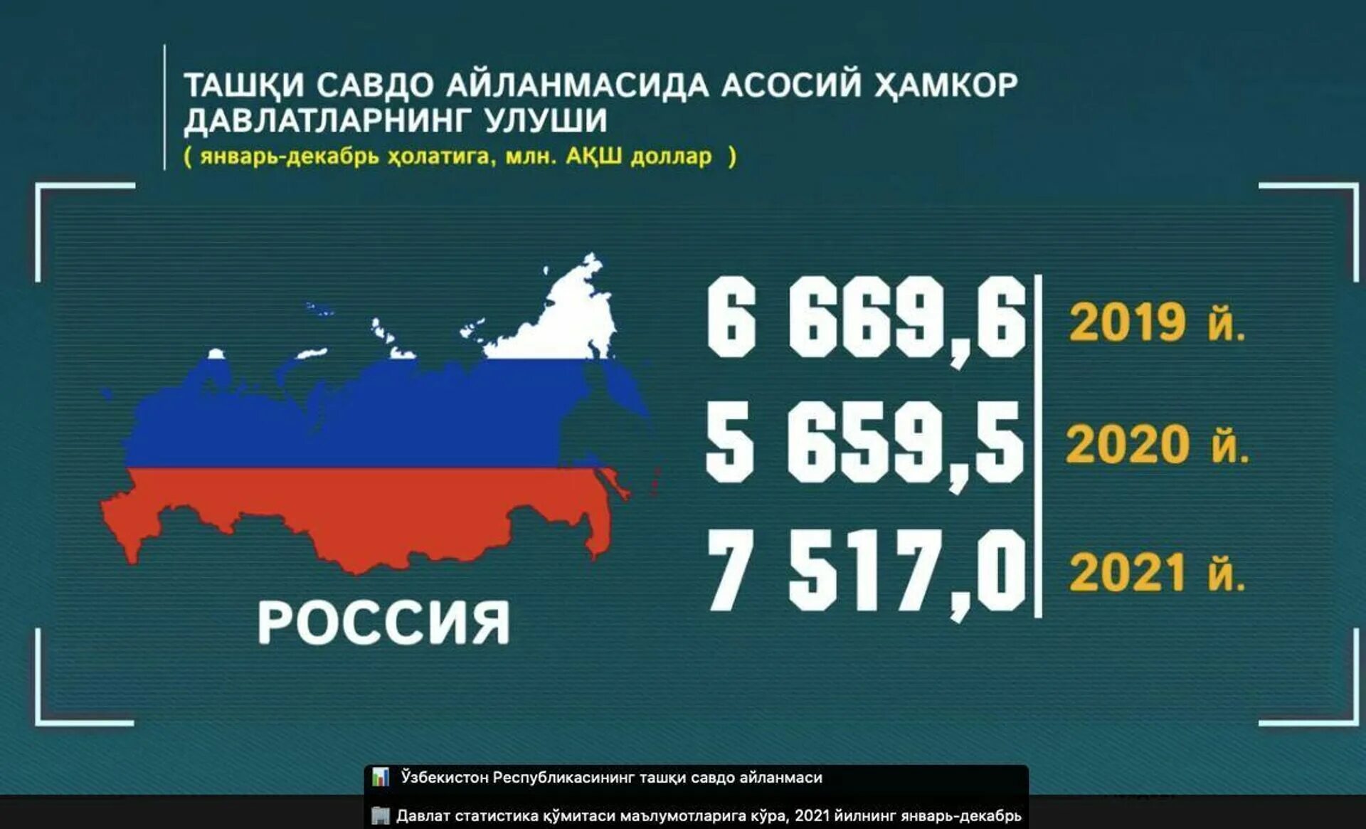 Торговля РФ. Товарооборот между Россией и Узбекистаном. Товарооборот России и Турции. Товарооборот России и Турции 2021. Направления торговли россии