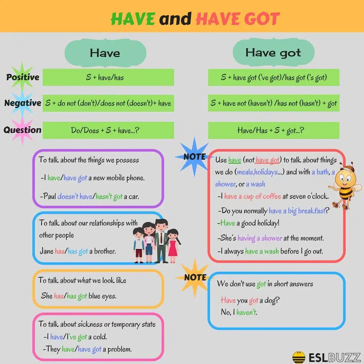 Having grammar