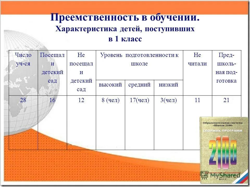 характеристики обучающихся 8 класс. характеристика 8 класса. технология исуд матрица исуд. характеристика на ребенка в классе. характеристики обучающихся 8 класс.