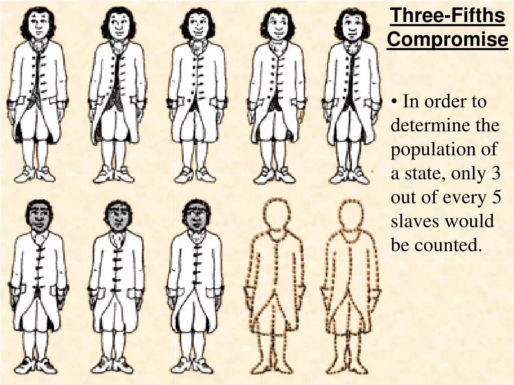 Three fifth. Three Fifths compromise. Three Fifths. The great compromise.