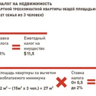 Почему не начислили налог на имущество