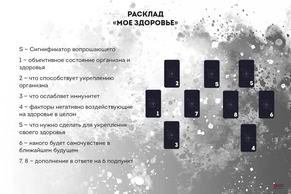 Гадание выбор карт. Расклад на здоровье таро уэйта. Гадание выбор карт. Гадание выбор карт. Расклад на игральных картах.