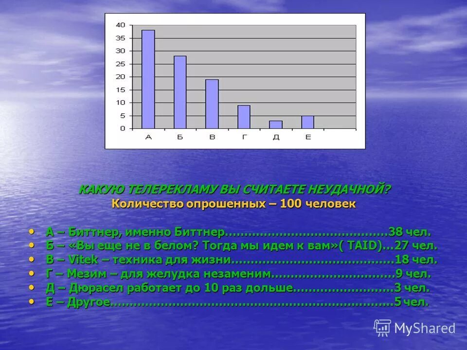 Среднее число опрошенных. Количество респондентов для опроса. Среднее число опрошенных. Опрос семейное положение. Количество респондентов.